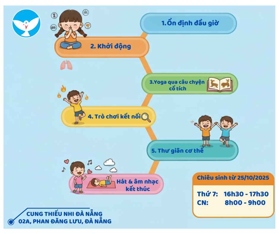 Nội dung buổi học Yoga Kids – Cung Thiếu Nhi Đà Nẵng